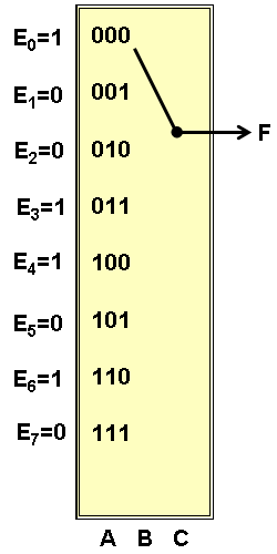 solution avec MUX-3